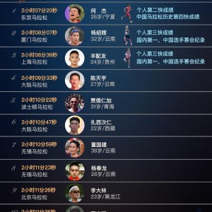 盘点2025年中国男子马拉松，选手成绩和代表鞋款